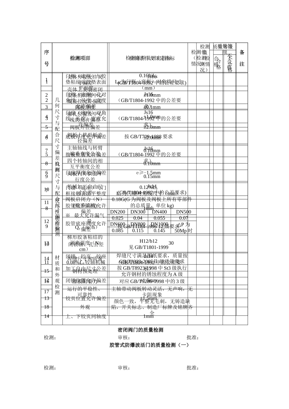 企业设备质量检测表_第1页