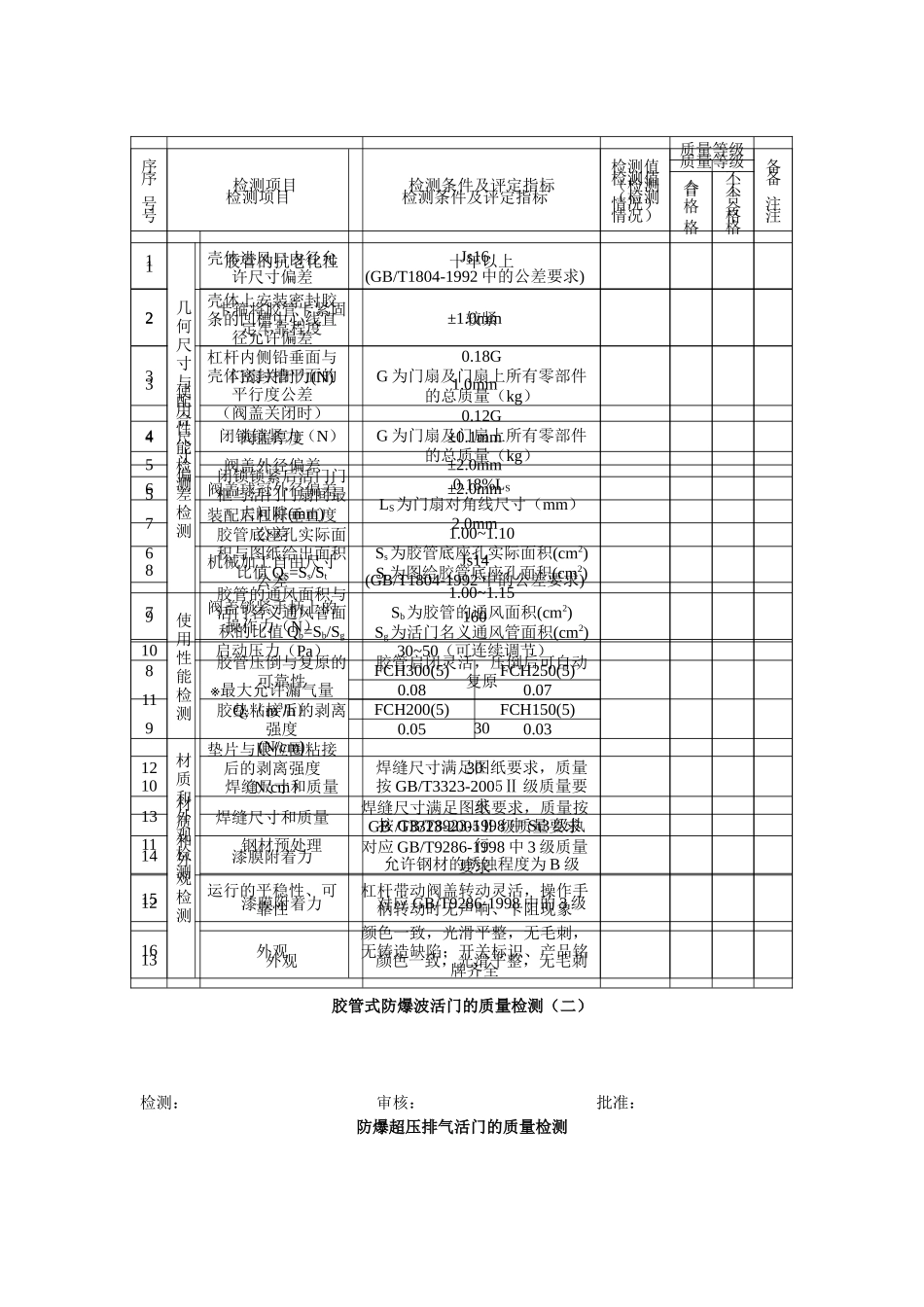 企业设备质量检测表_第2页