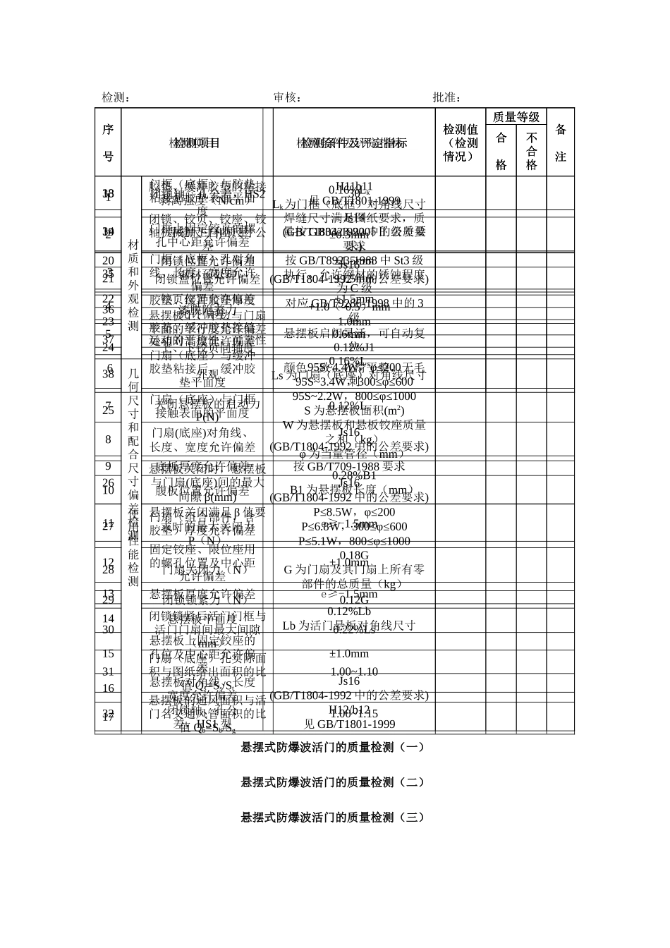 企业设备质量检测表_第3页