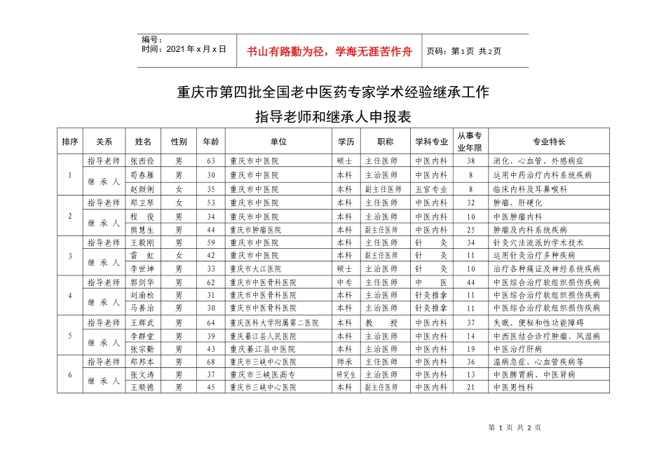 重庆市第四批全国老中医药专家学术经验继承工作指导老师的继承人_第1页
