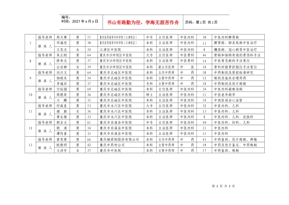 重庆市第四批全国老中医药专家学术经验继承工作指导老师的继承人_第2页