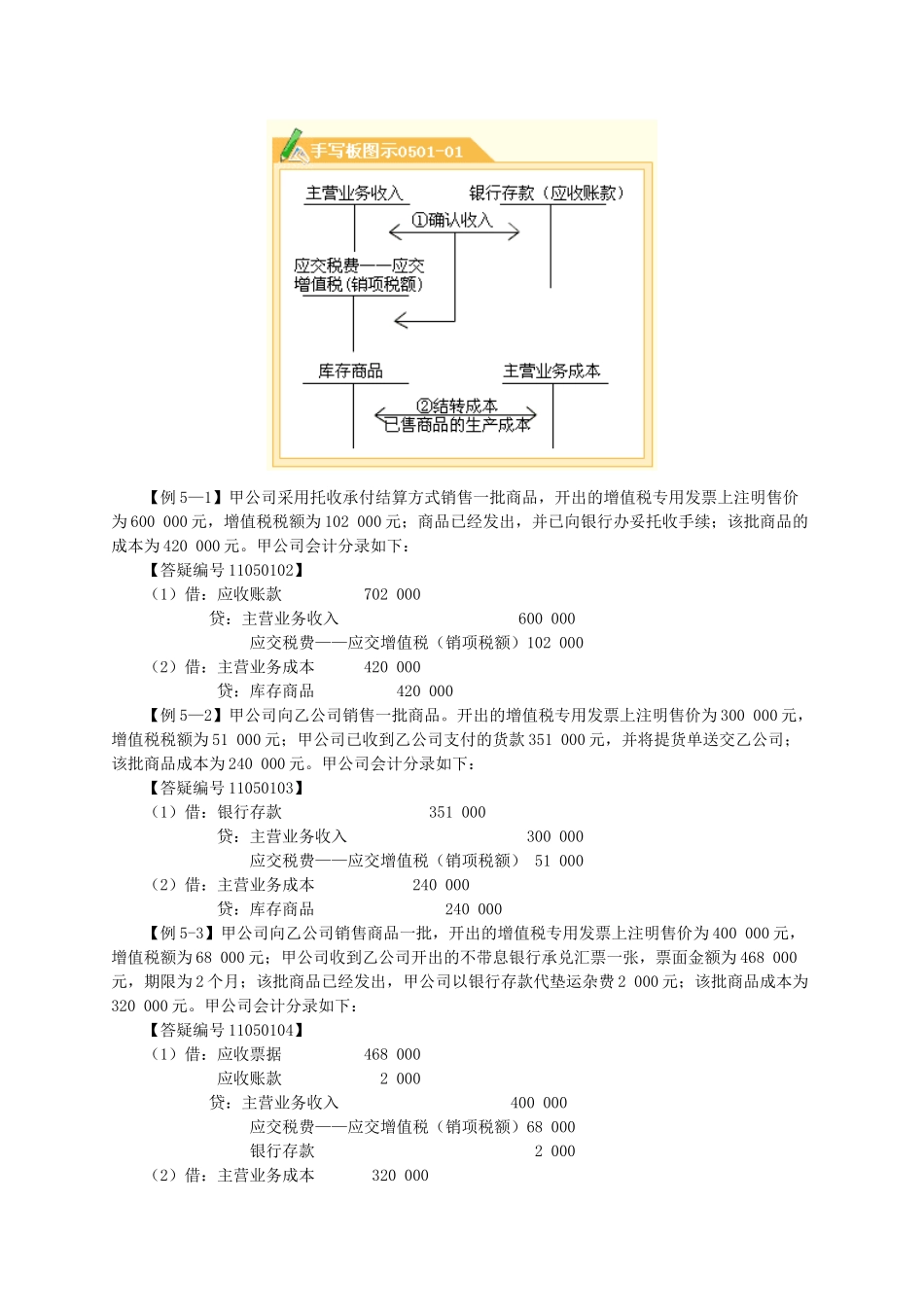企业收入、费用和利润管理课程_第3页