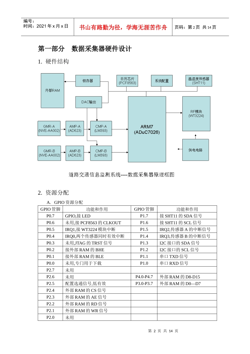 道路交通流量监测系统技术手册_第2页