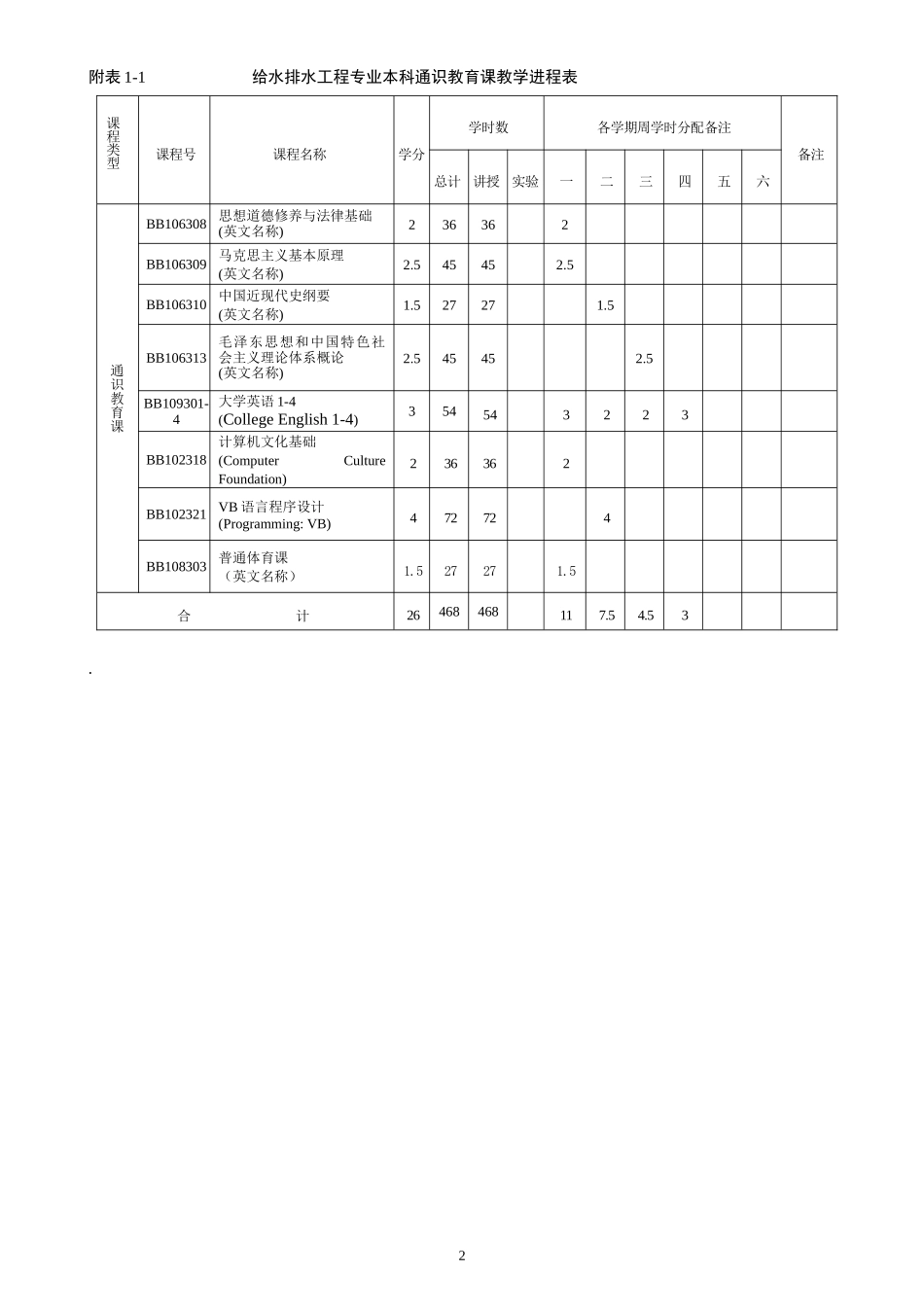 给水排水工程专业培养方案XXXX9终稿_第2页