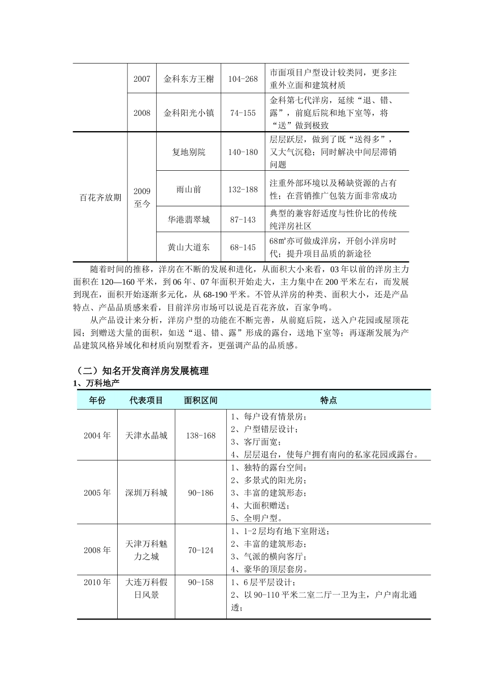 重庆花园洋房面积专题研究详细版_第2页