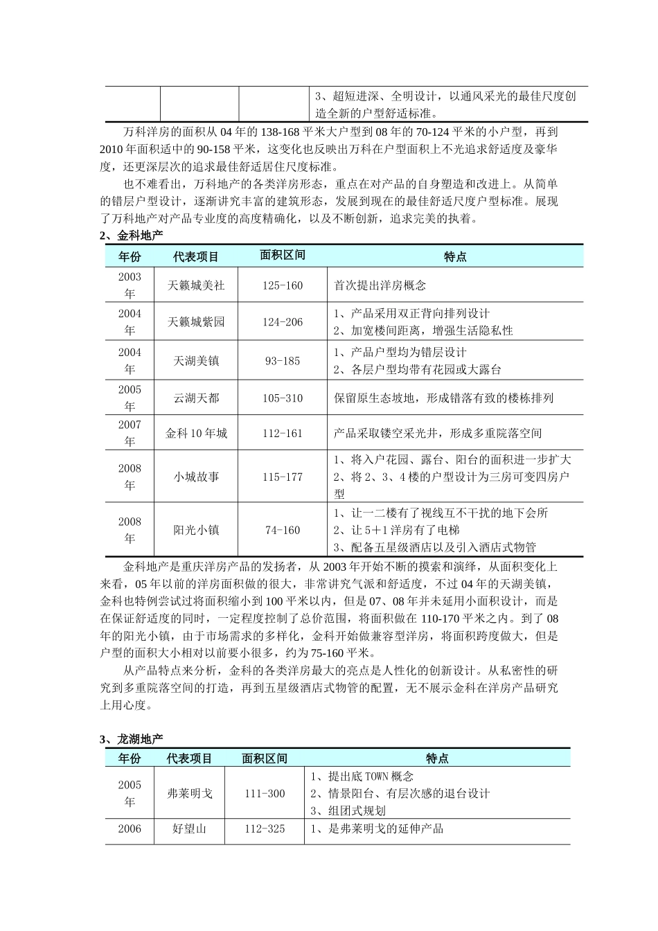 重庆花园洋房面积专题研究详细版_第3页