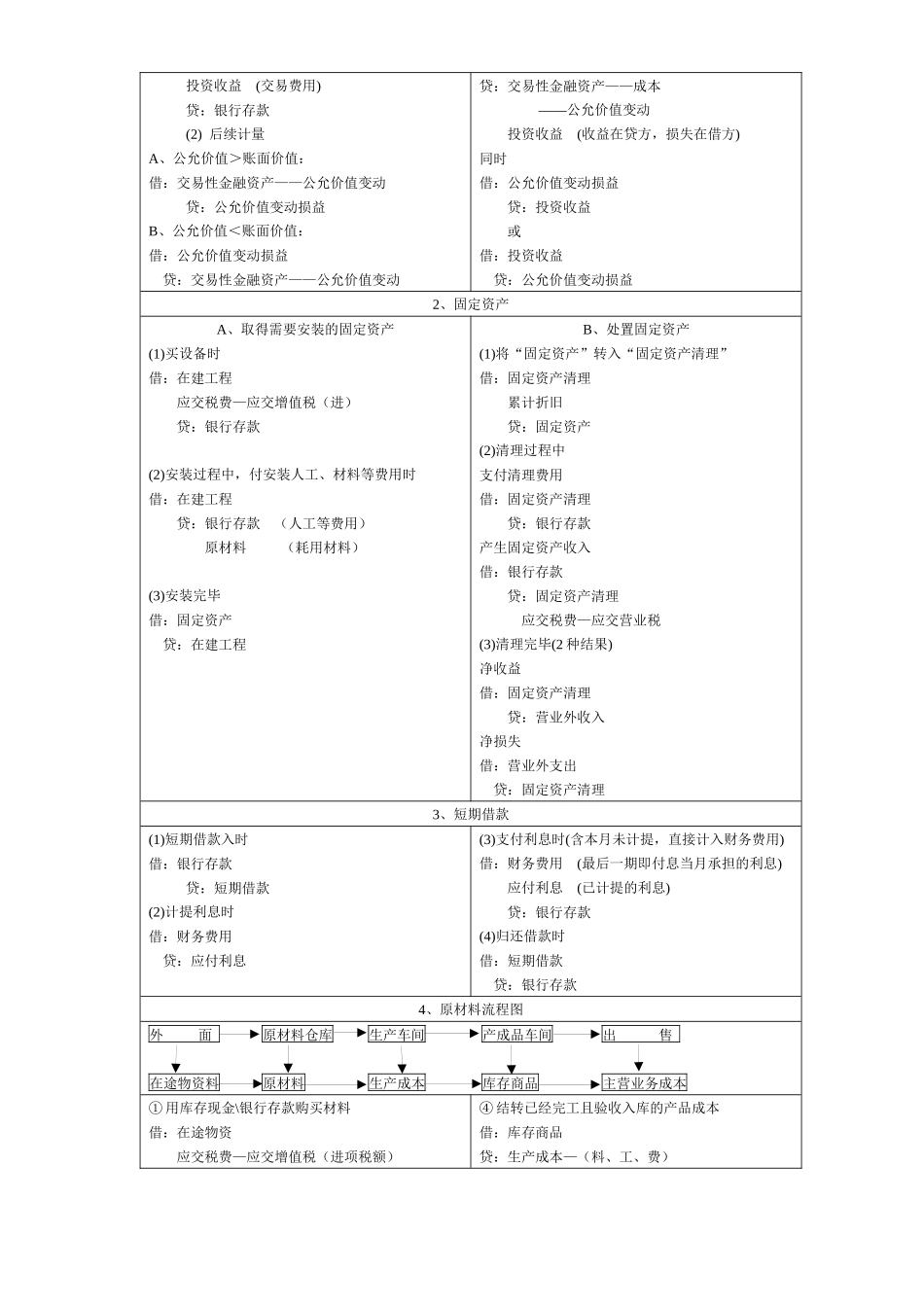 会计基础串讲_第2页