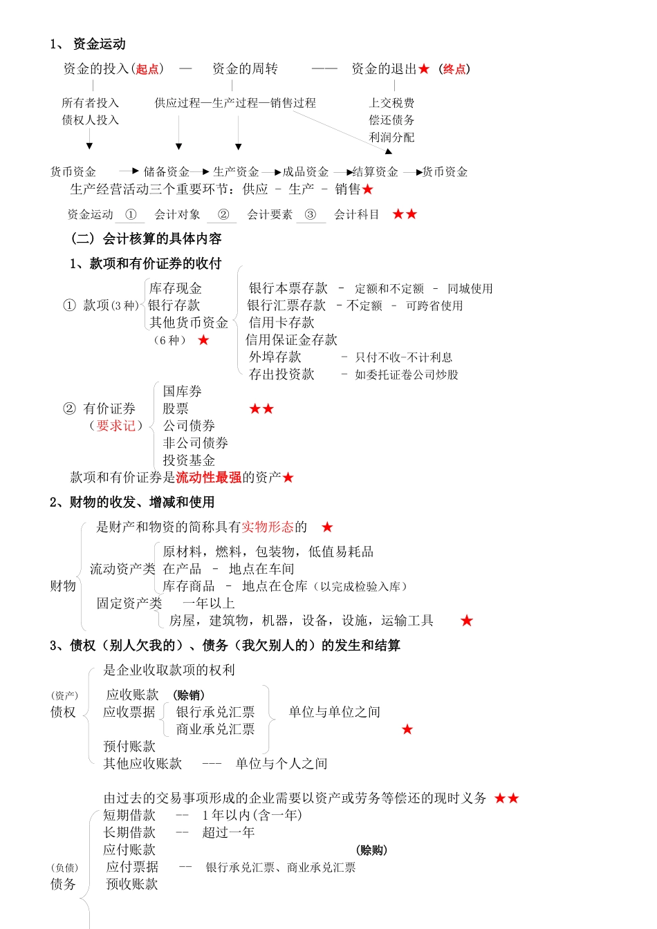 会计基础知识点归纳与提升_第2页