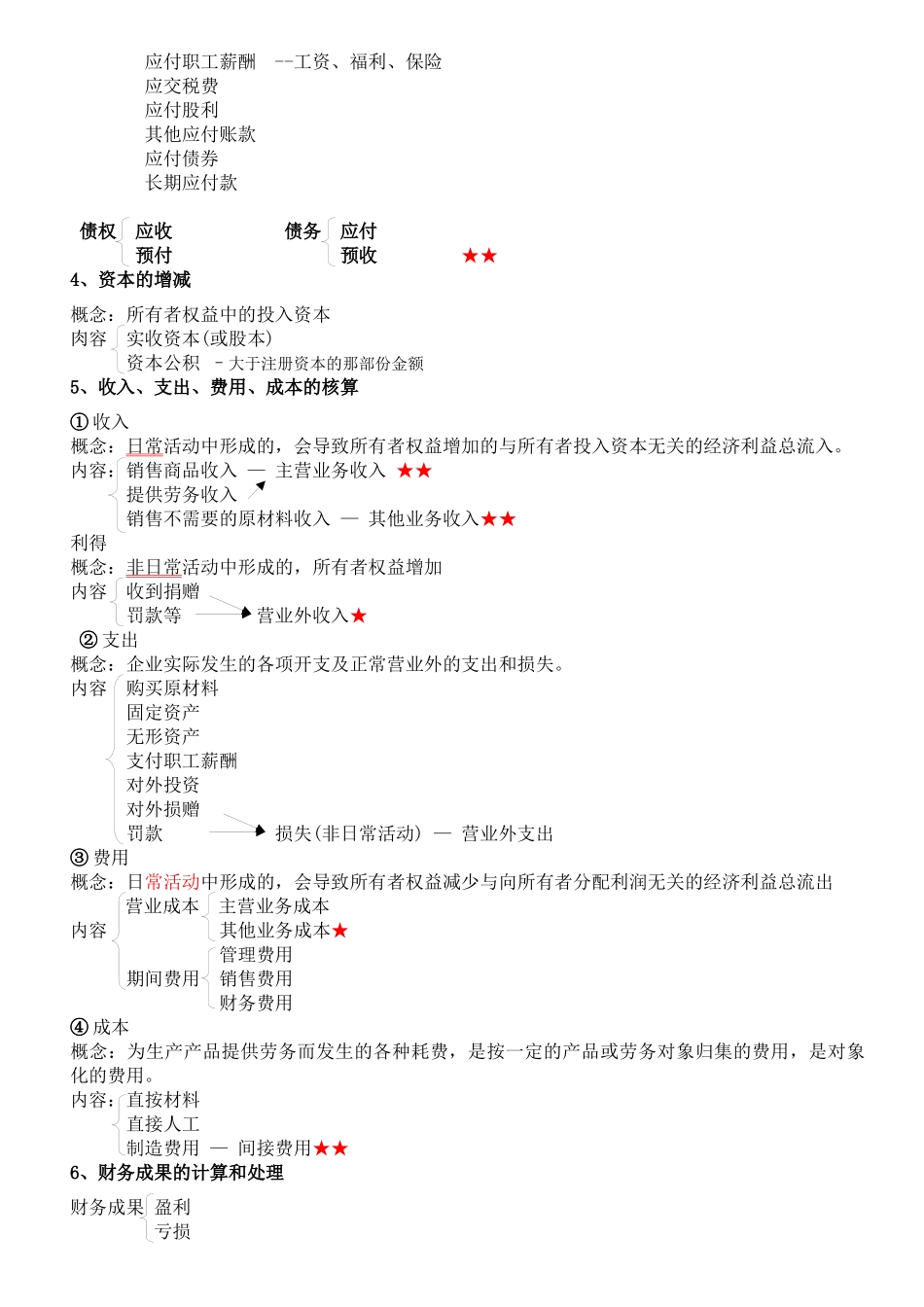会计基础知识点归纳与提升_第3页