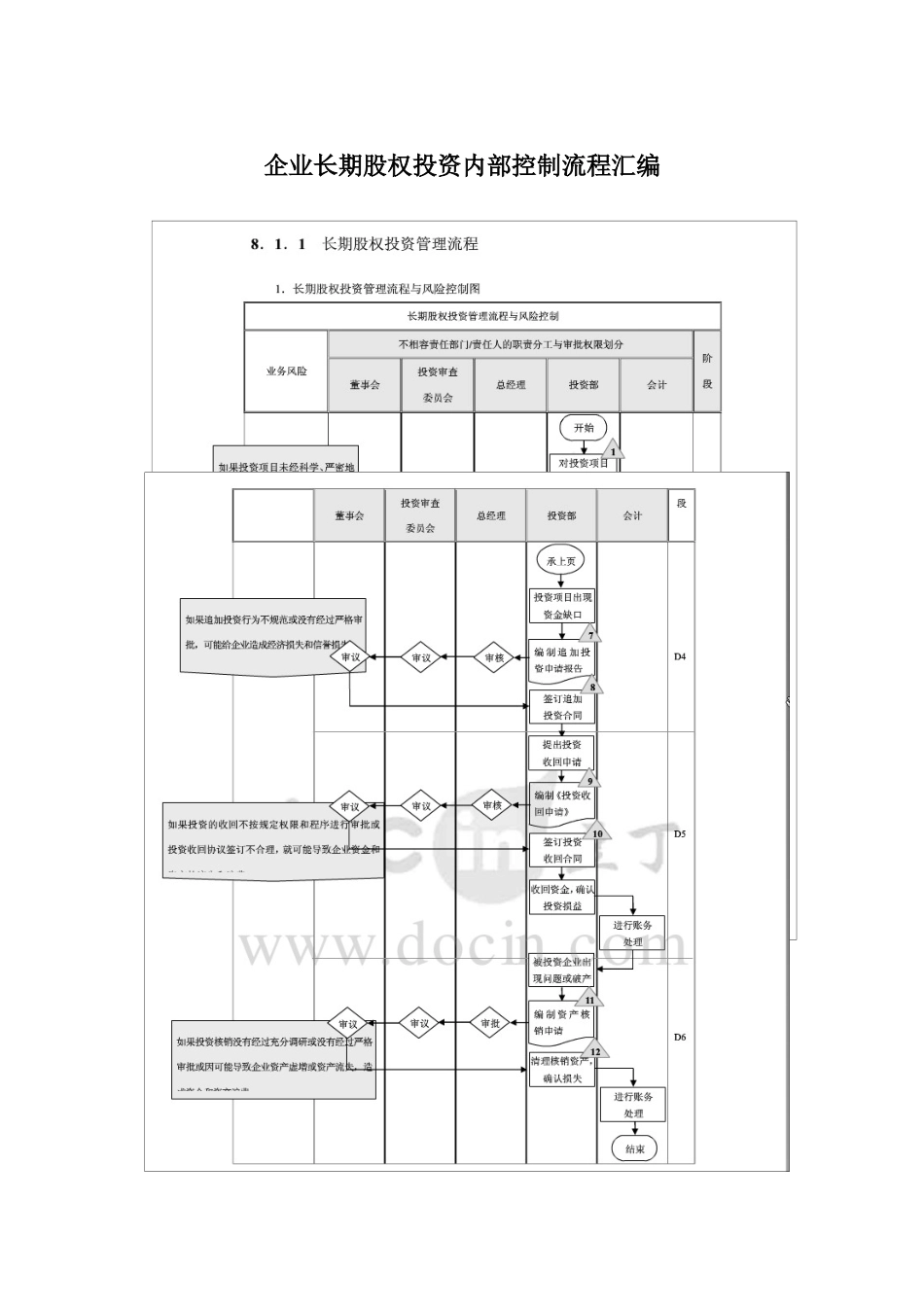 企业长期股权投资内部控制流程汇编_第1页