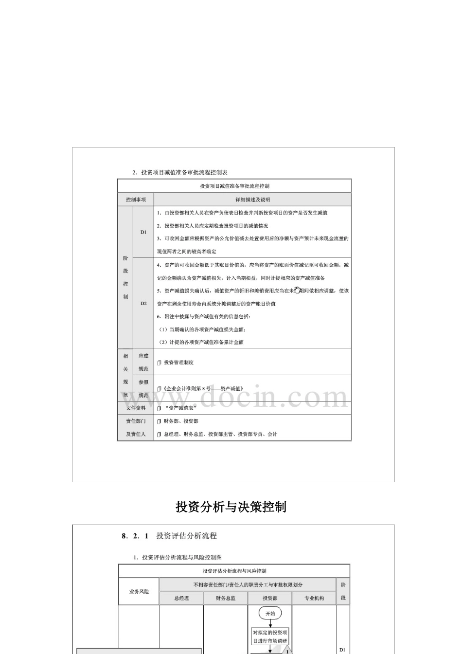 企业长期股权投资内部控制流程汇编_第3页