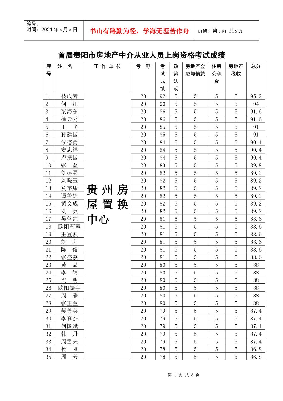首届贵阳市房地产中介从业人员上岗资格考试成绩_第1页