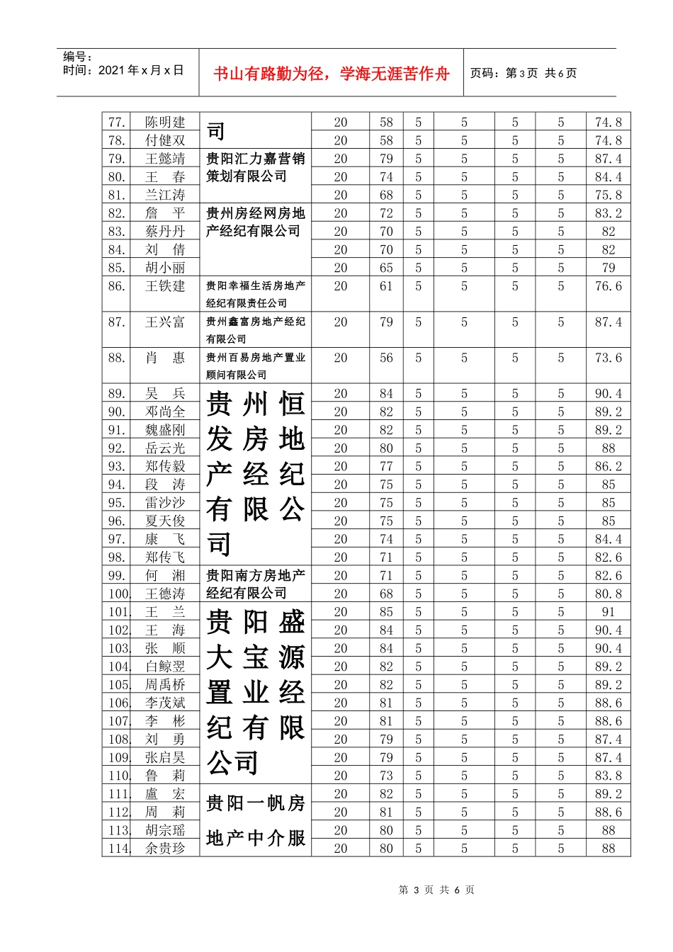 首届贵阳市房地产中介从业人员上岗资格考试成绩_第3页