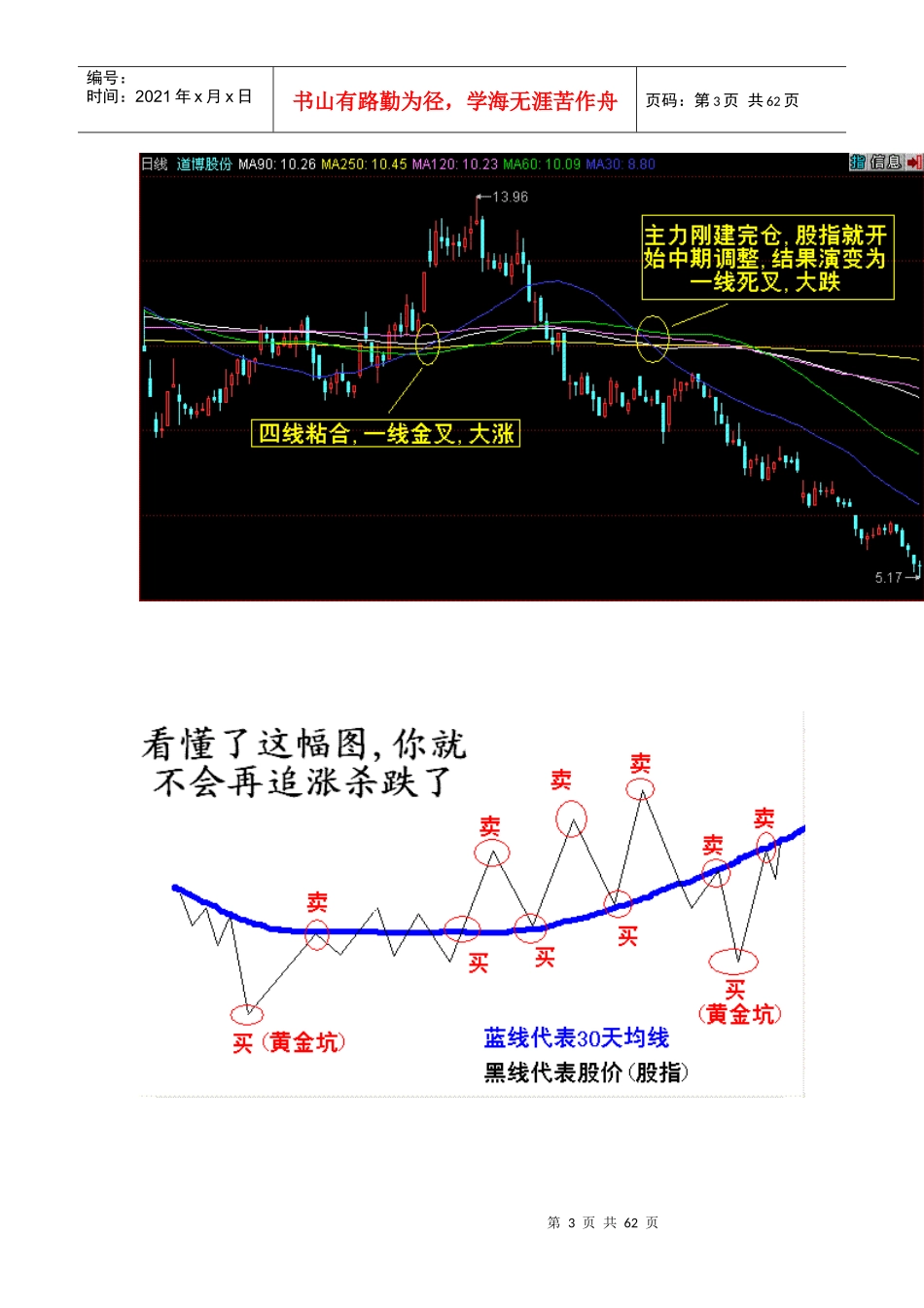 酒田战法—78则图解_第3页