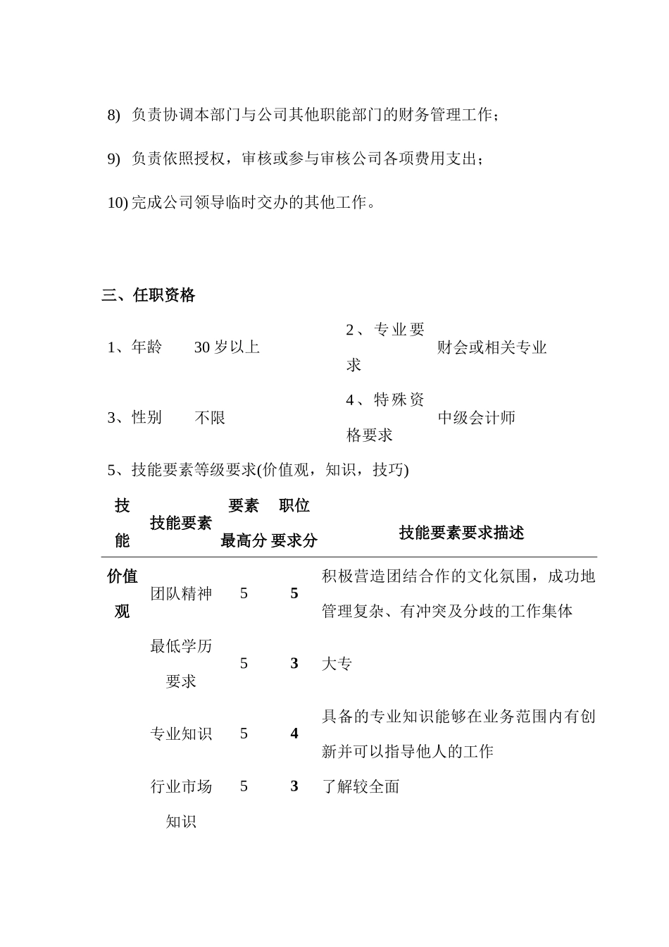某公司财务部经理职位说明书_第2页