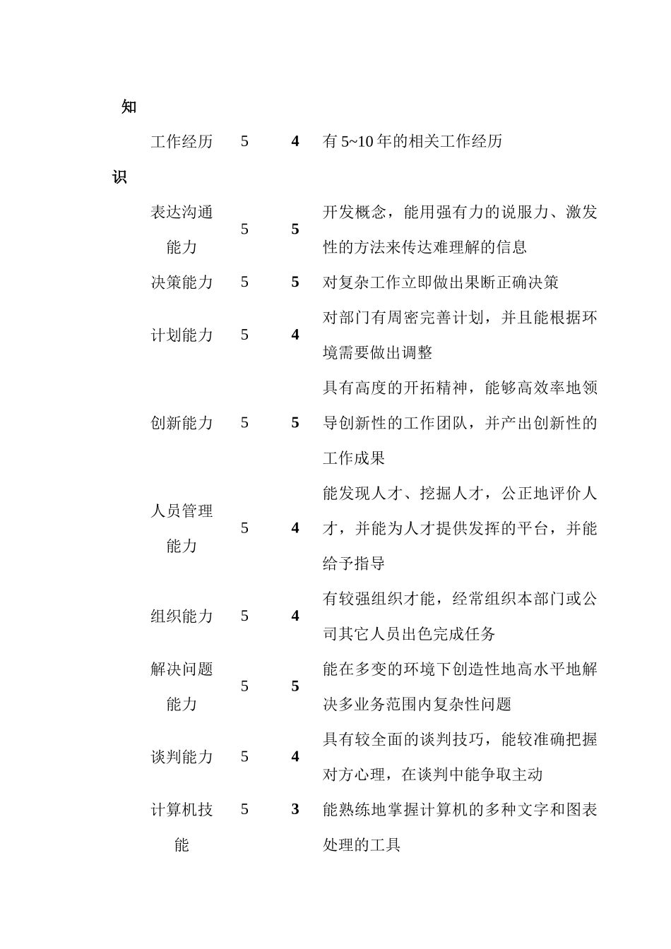 某公司财务部经理职位说明书_第3页