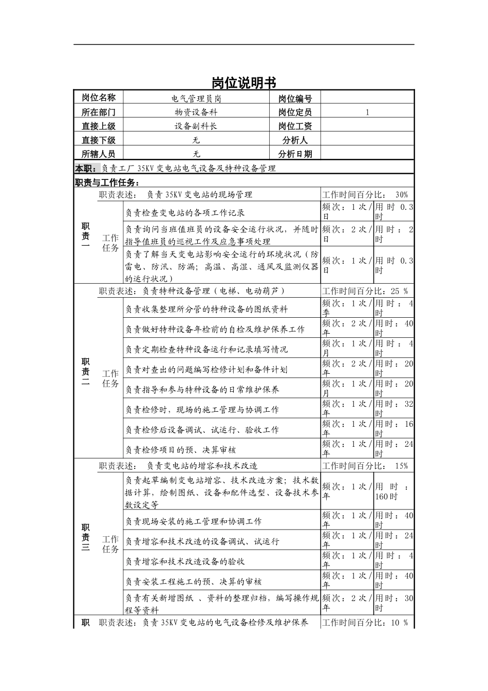 电气管理员岗位说明书B_第1页