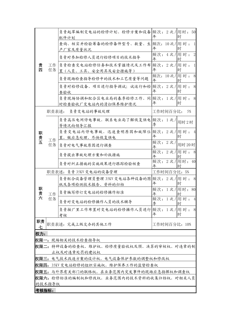 电气管理员岗位说明书B_第2页