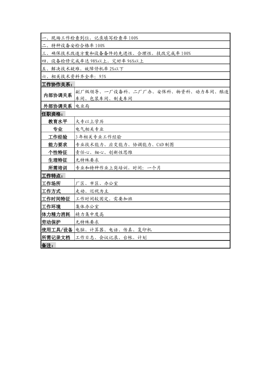 电气管理员岗位说明书B_第3页