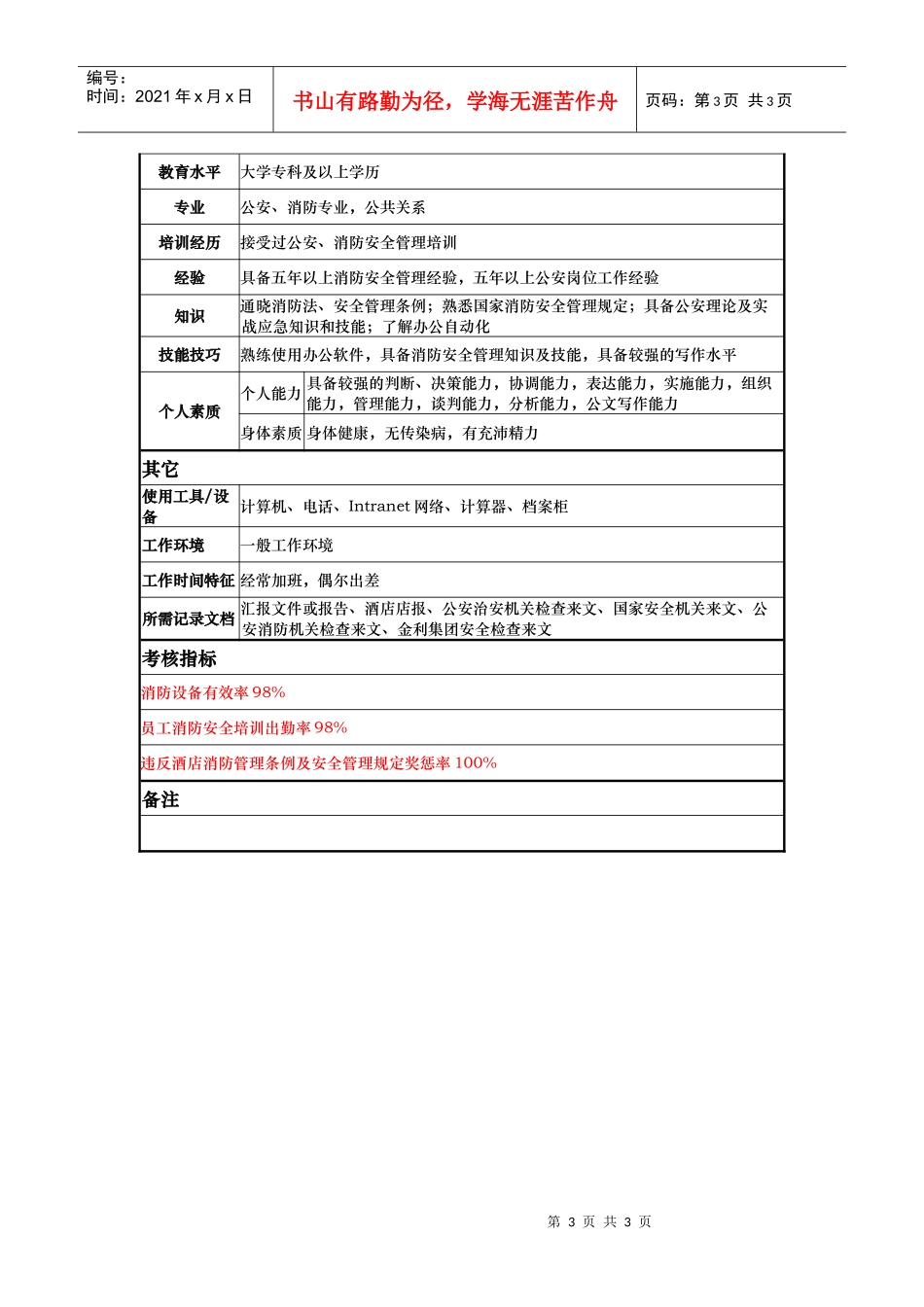 酒店安全部经理岗位说明书_第3页