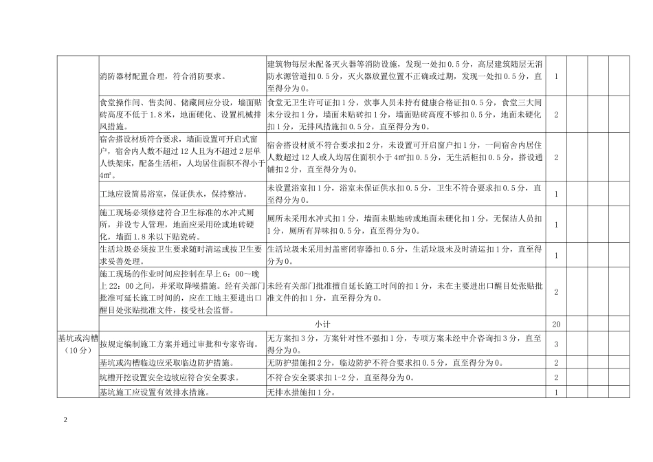 重庆市建筑工地安全文明施工标准化检查评分表_第2页