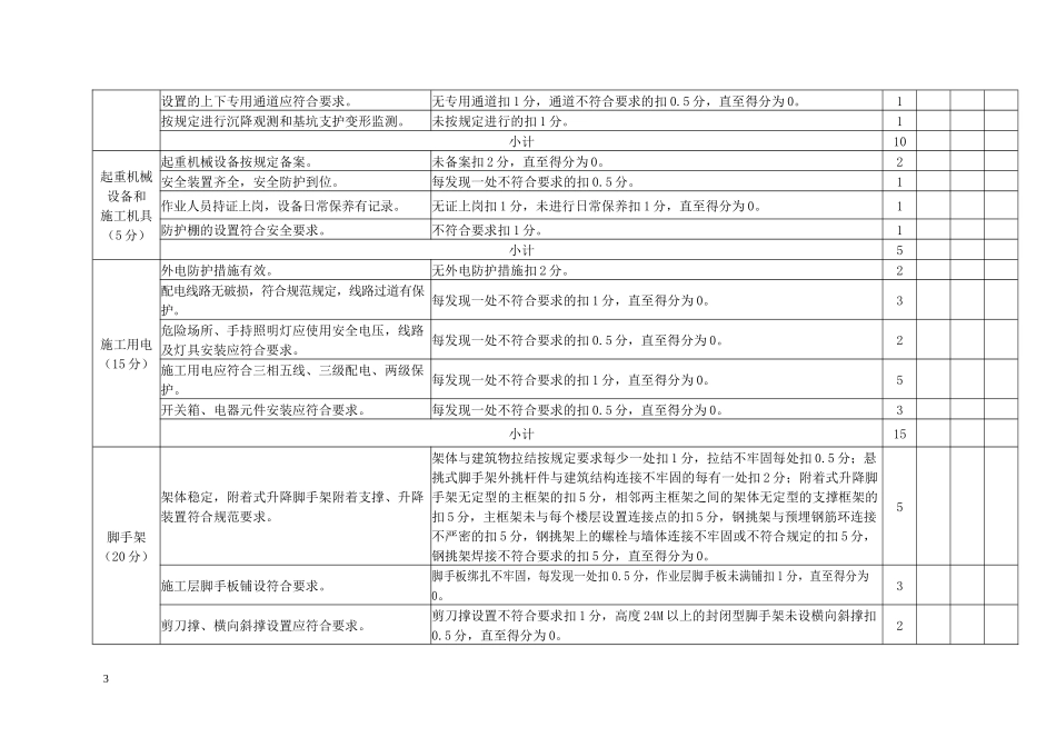 重庆市建筑工地安全文明施工标准化检查评分表_第3页