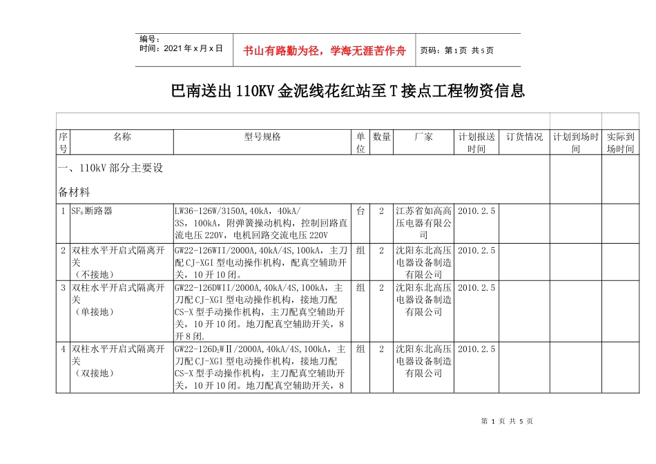 金泥线工程物资信息doc-重庆电力建设总公司送变电建设分_第1页