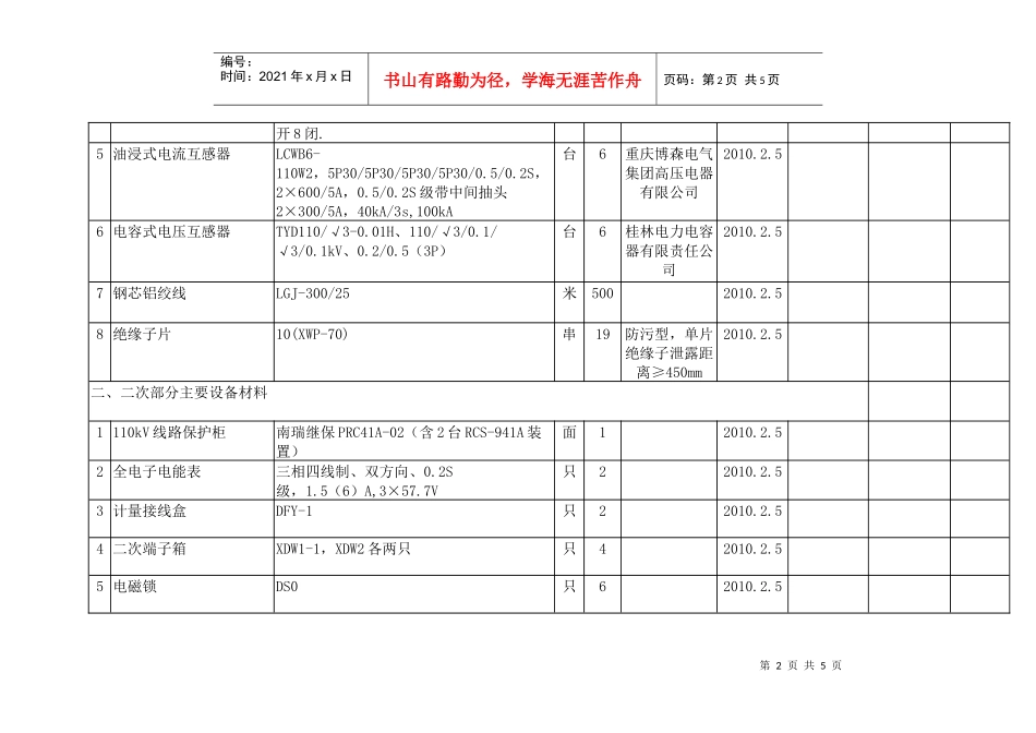 金泥线工程物资信息doc-重庆电力建设总公司送变电建设分_第2页