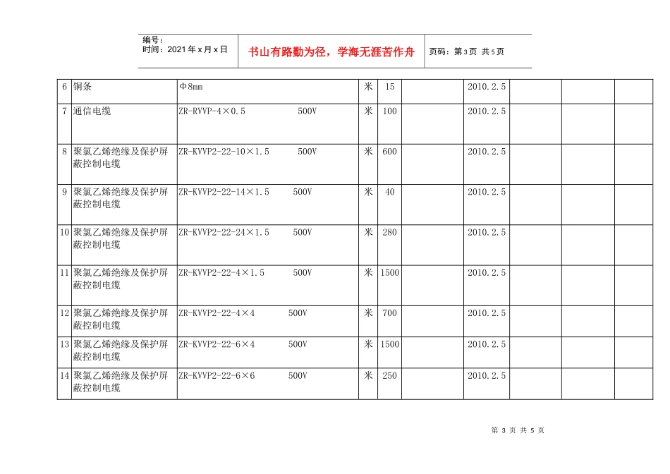 金泥线工程物资信息doc-重庆电力建设总公司送变电建设分_第3页