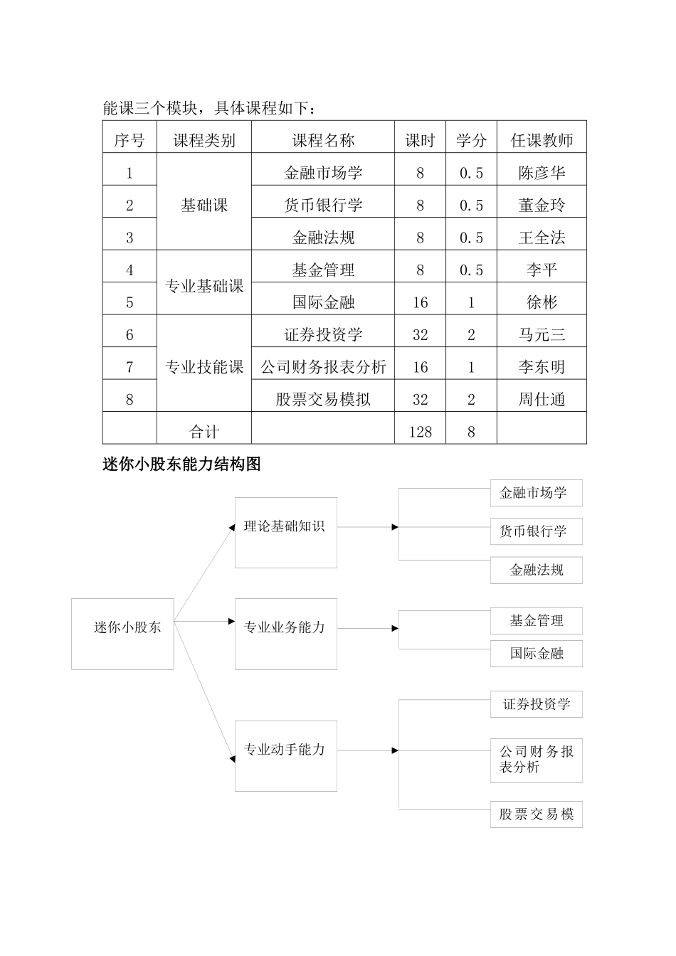 经济学院大学生个性化教育实施方案解析_第2页