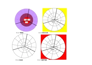理想-流动-收益-问题严重型