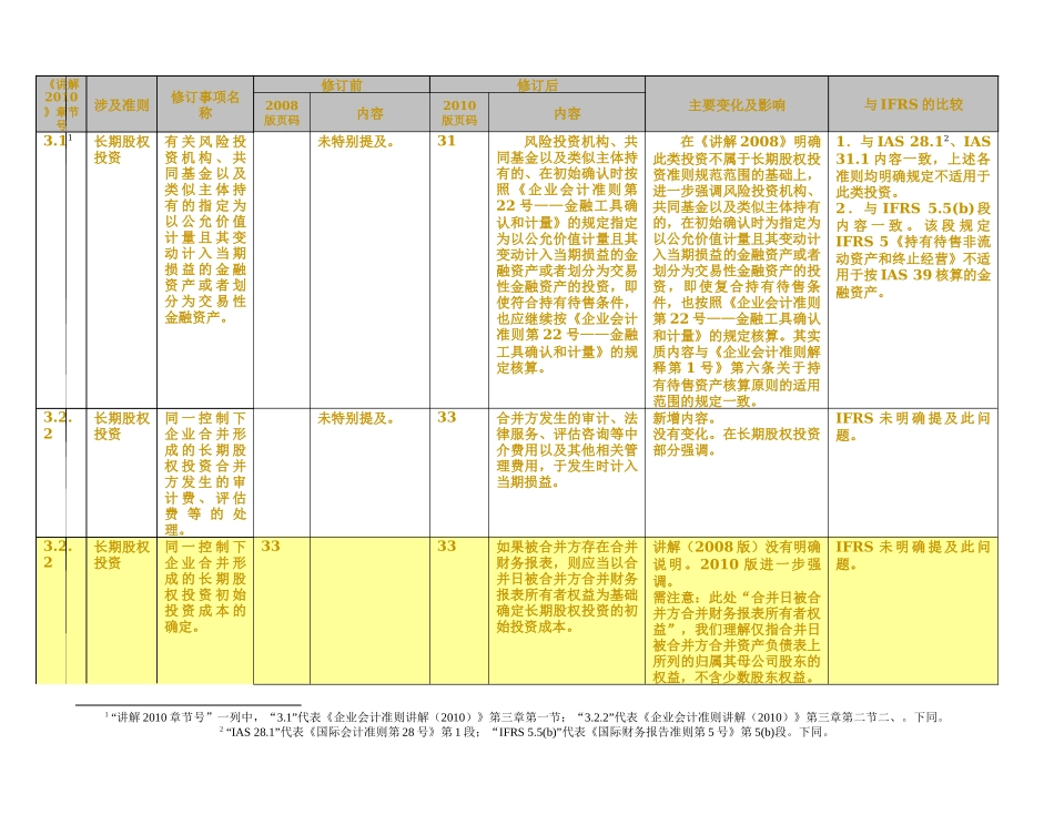 企业会计准则之长期股权投资_第2页