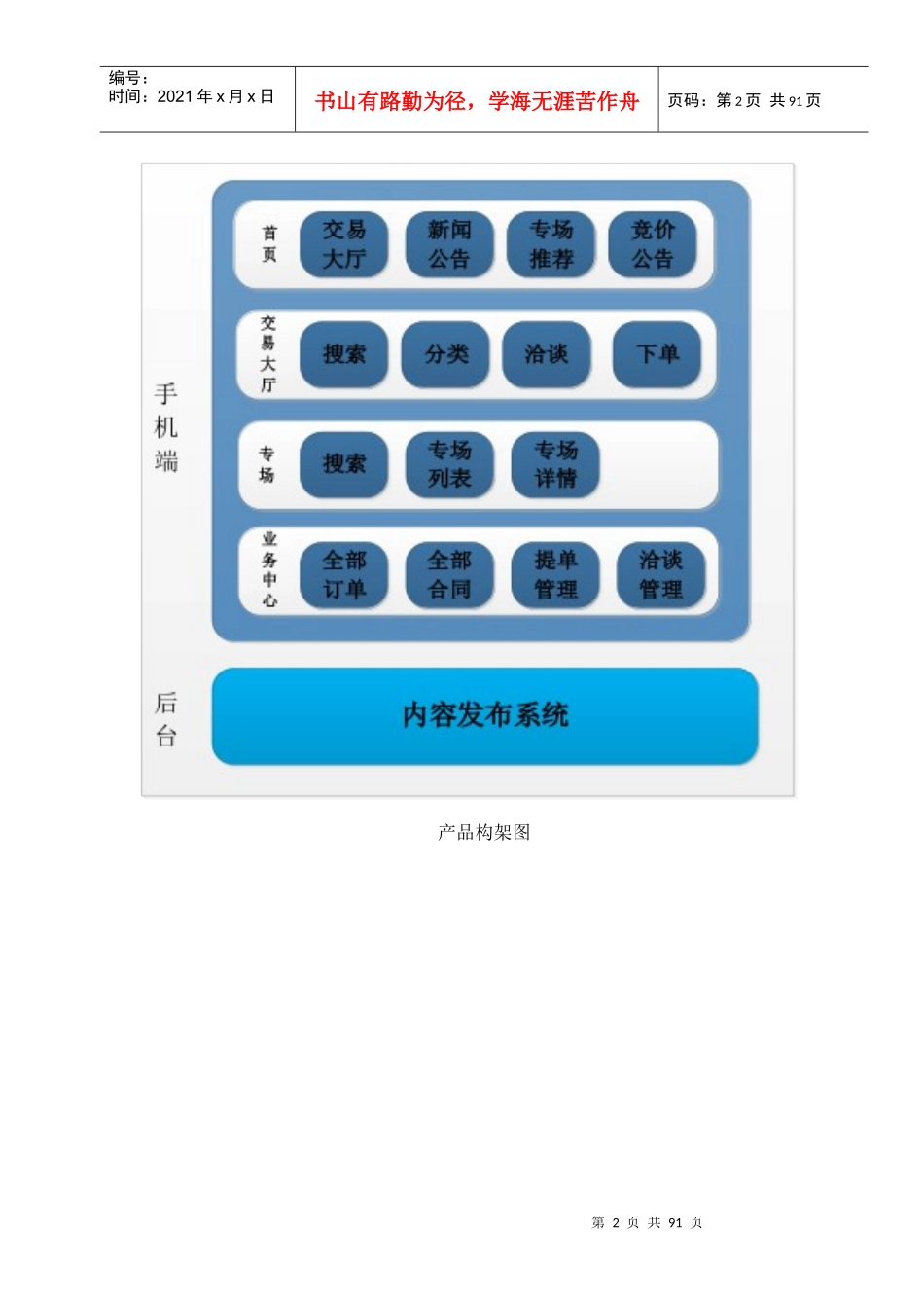 电子商城APP产品需求说明书_第2页