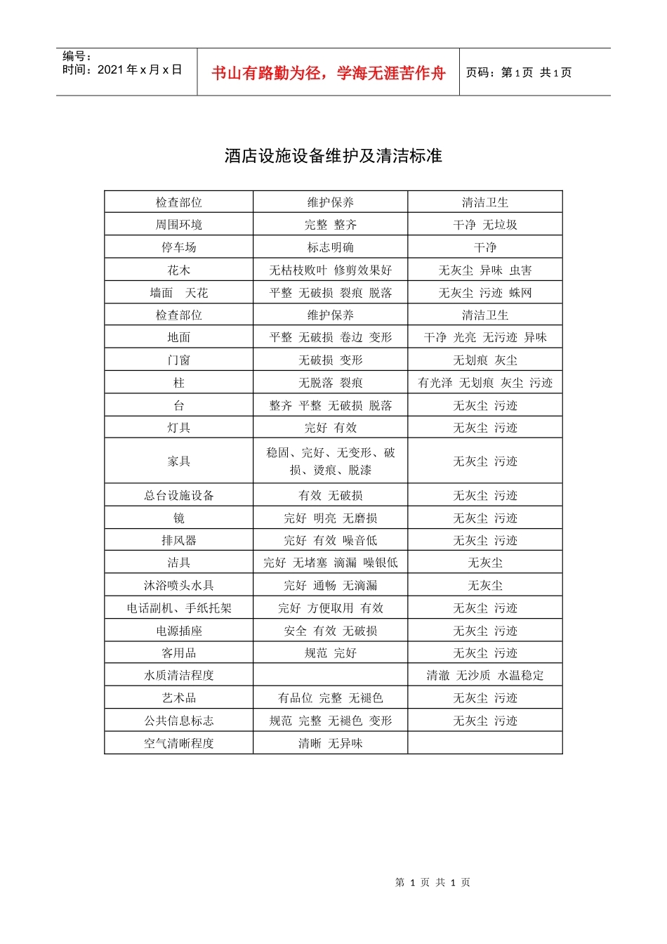 酒店设施设备维护及清洁标准_第1页