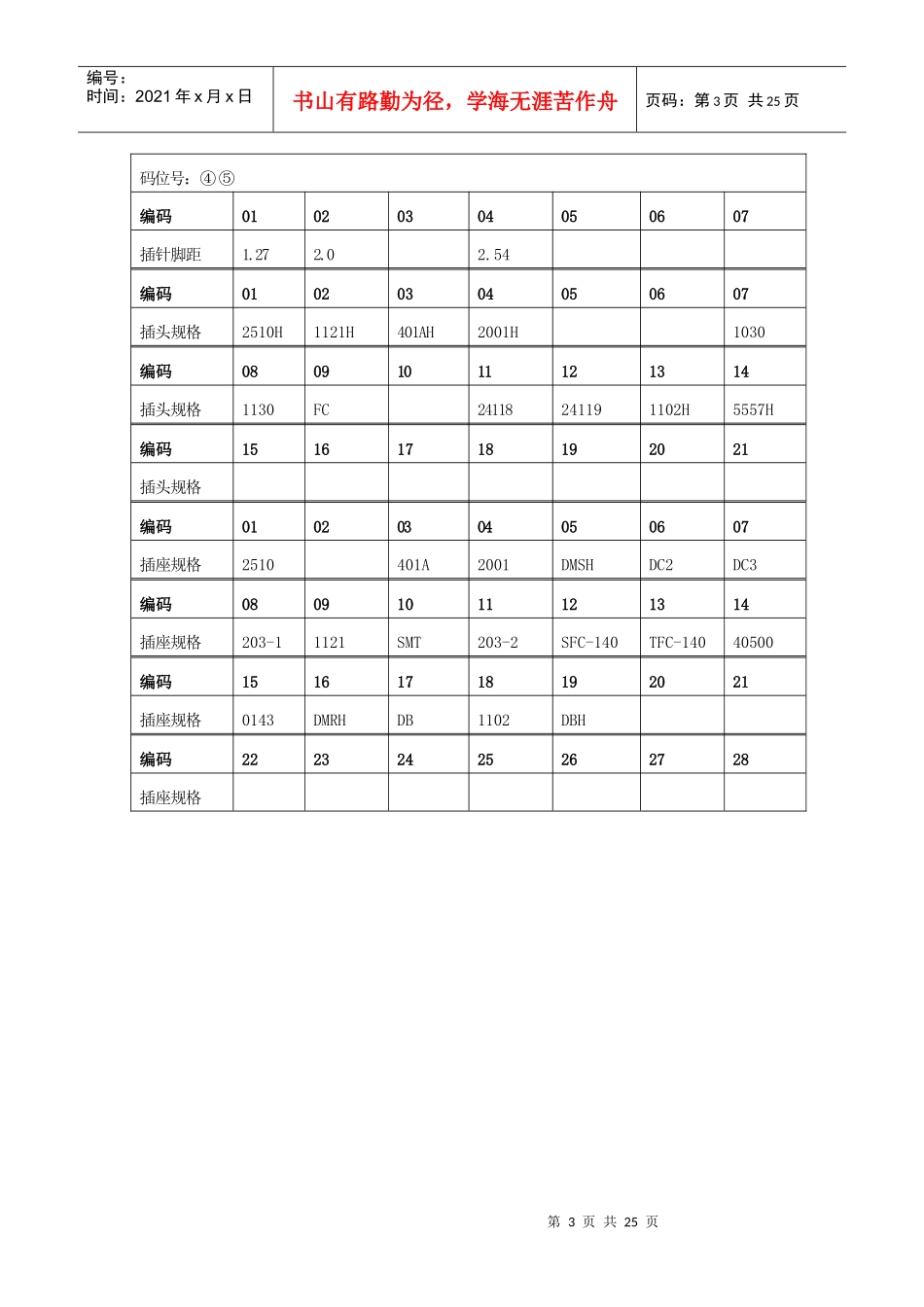 电子工厂常用物料编码规范_第3页