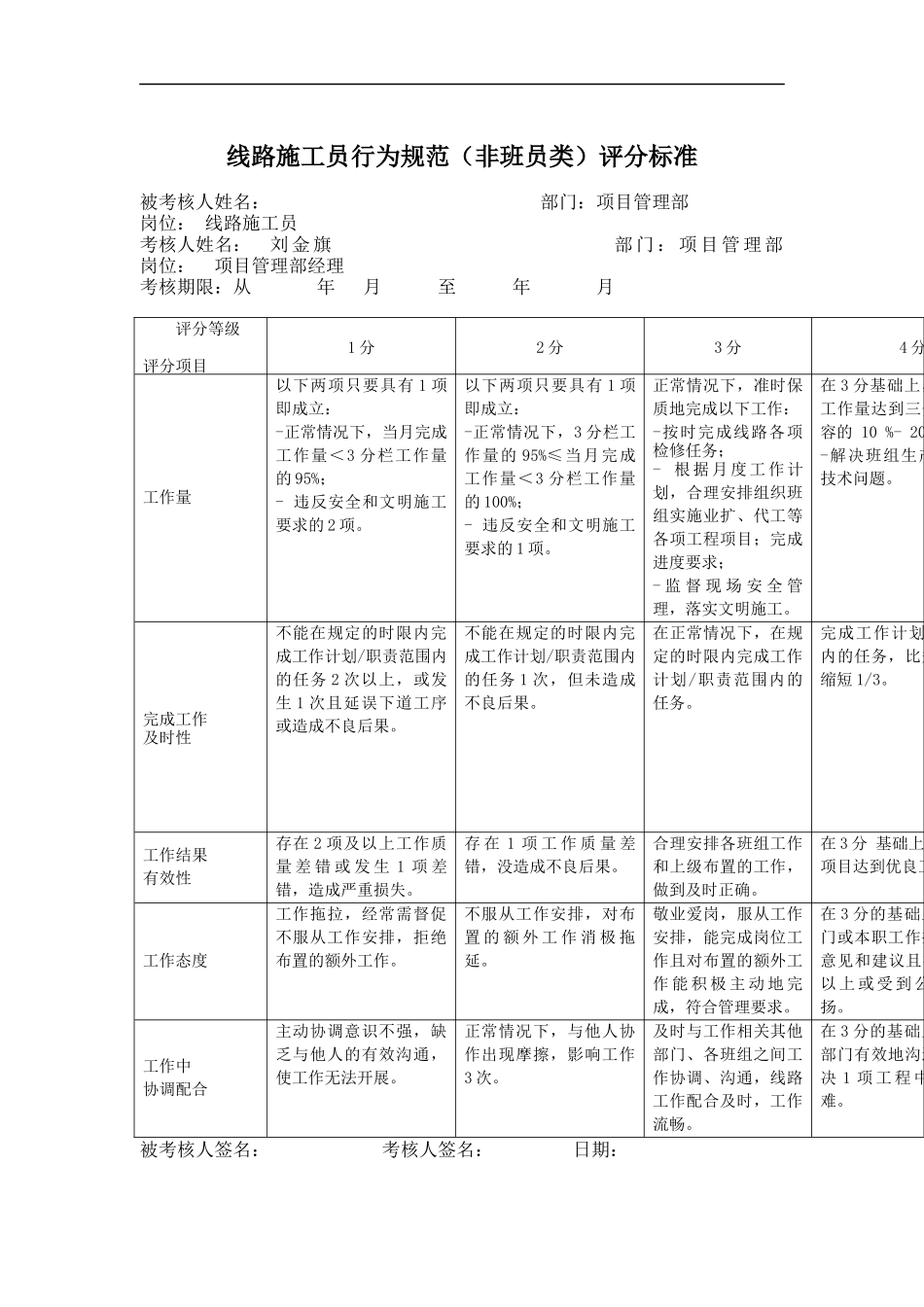 线路施工员行为规范（非班员类）评分标准_第1页