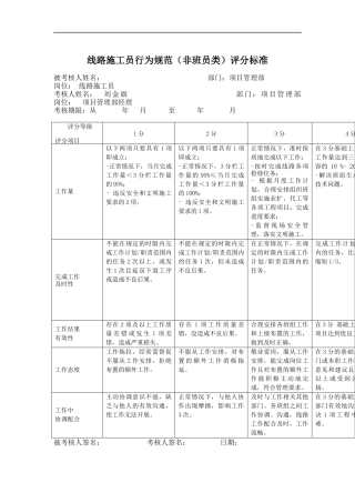 线路施工员行为规范（非班员类）评分标准