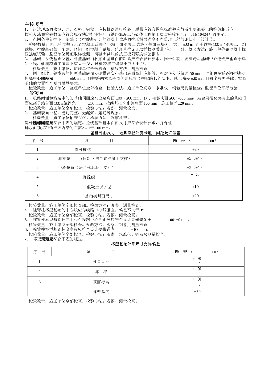 接触网检验批质量验收表格_第2页
