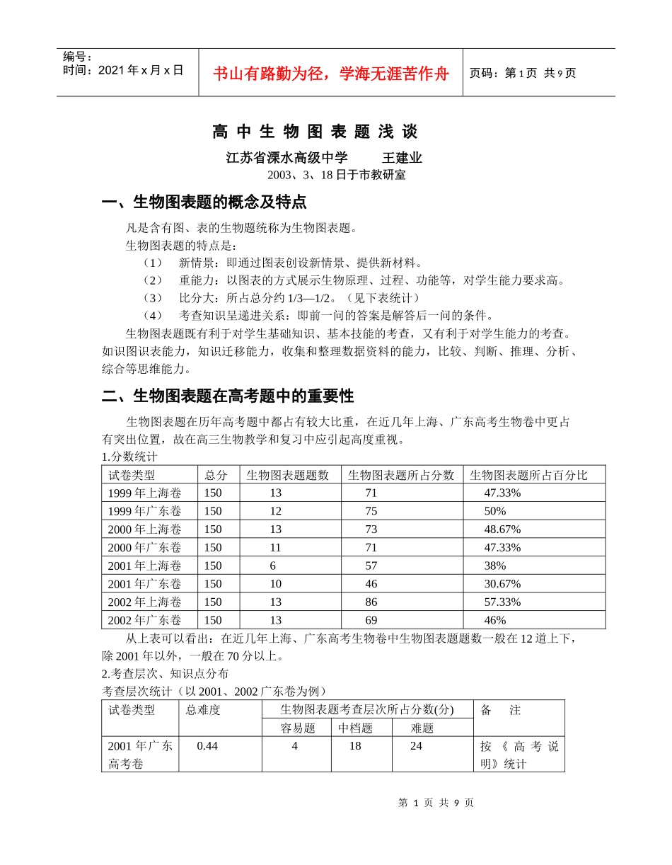 高中生物图表题浅谈_第1页