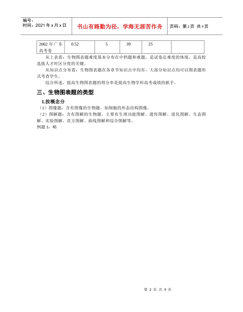 高中生物图表题浅谈_第2页