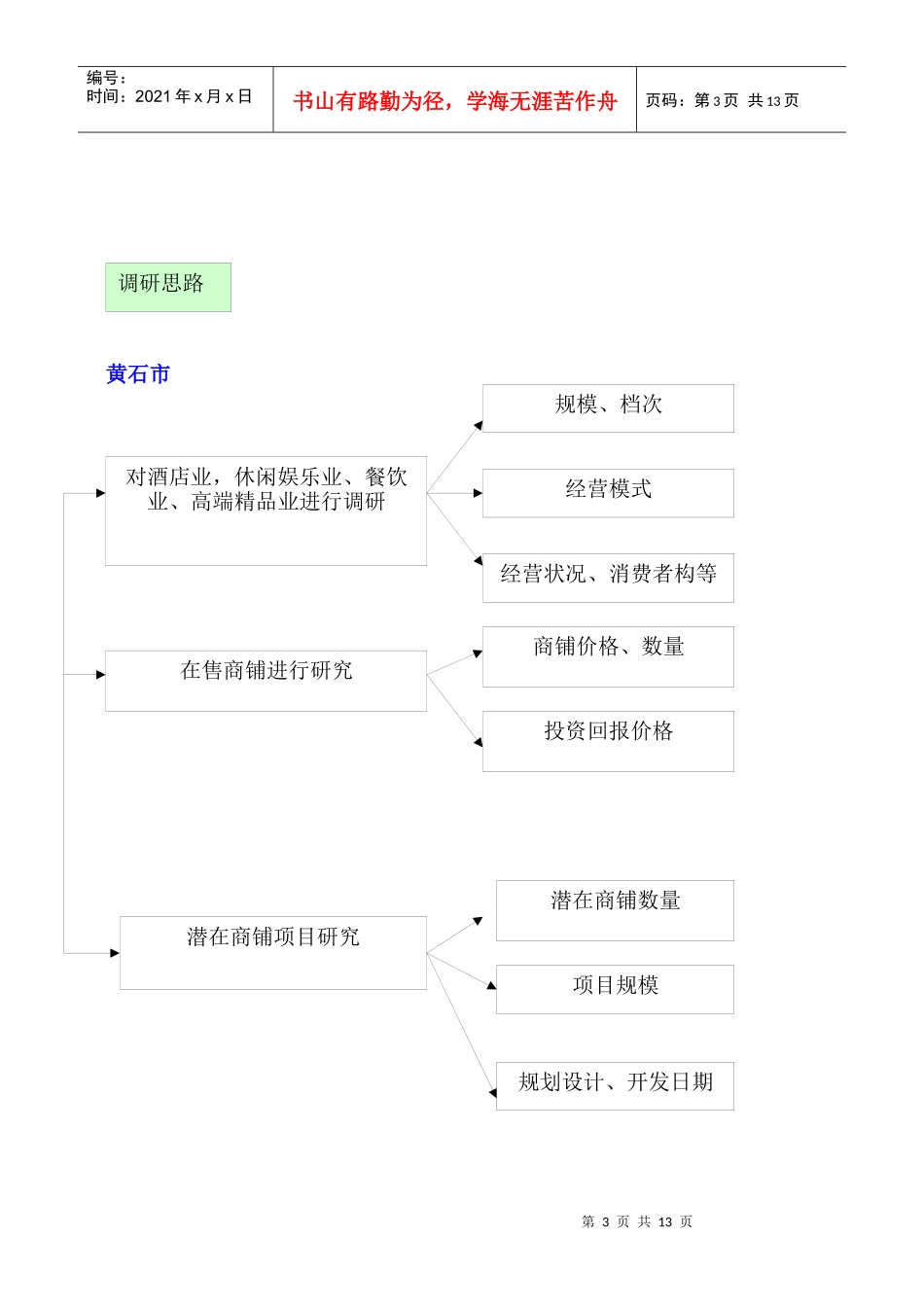 香榭国际大酒店项目调研方案(1)_第3页