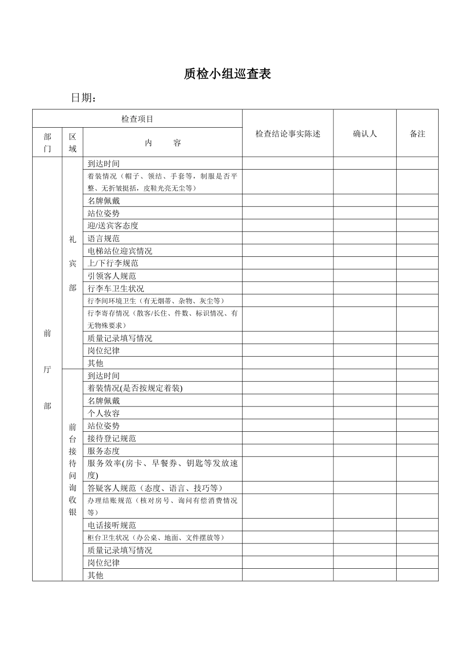 某四星级宾馆质量管理巡查表_第1页