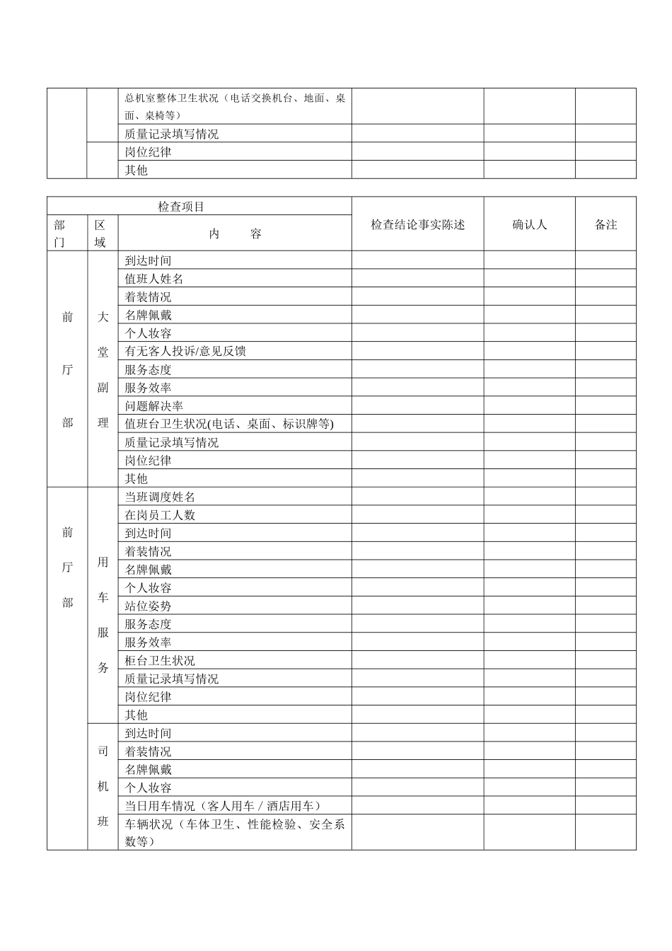 某四星级宾馆质量管理巡查表_第3页