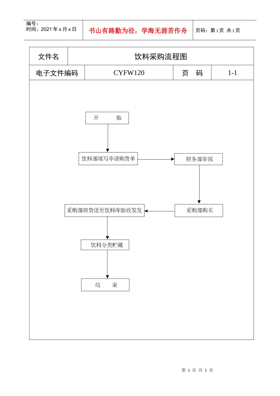 饮料采购流程图a_第1页