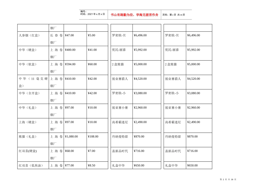 香烟价格表(史上最全)_第2页