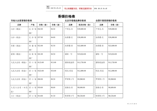 香烟价格表(史上最全)
