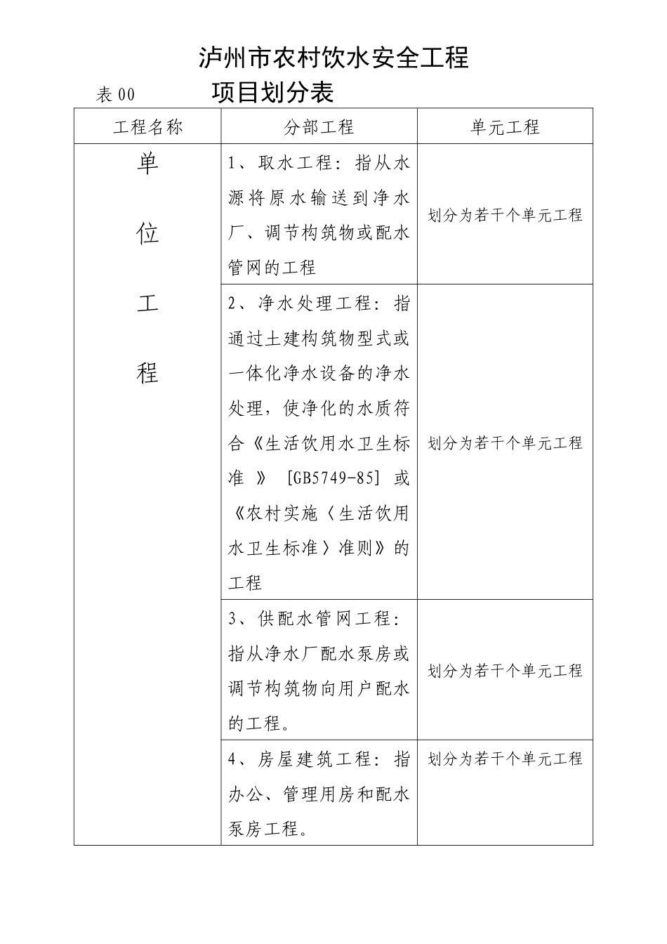 泸州市农村饮水安全工程质量评定表_第3页