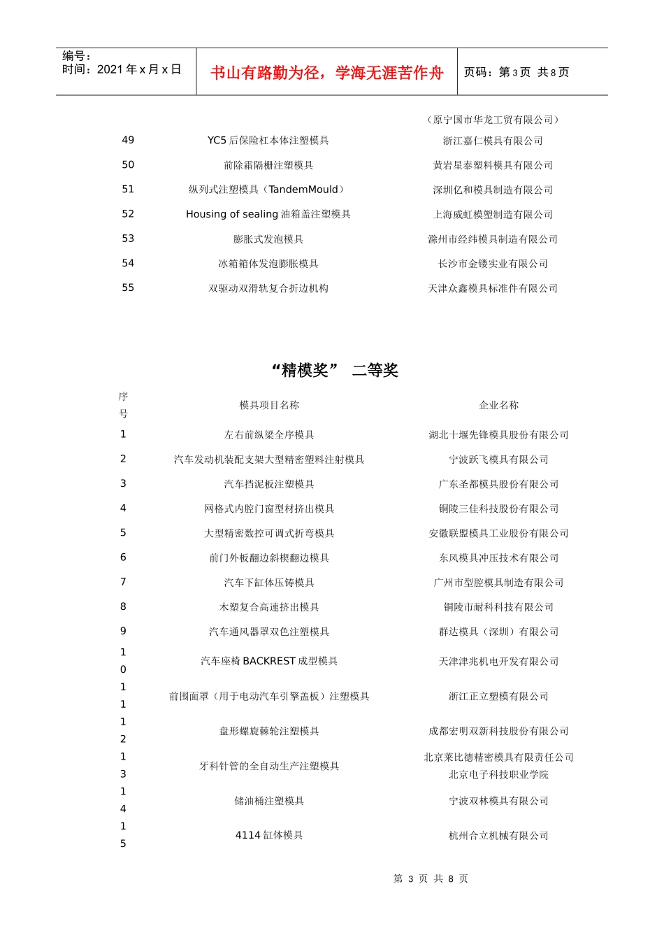 第十三届中国国际模具技术和设备展览会“精模奖”评定结果_第3页
