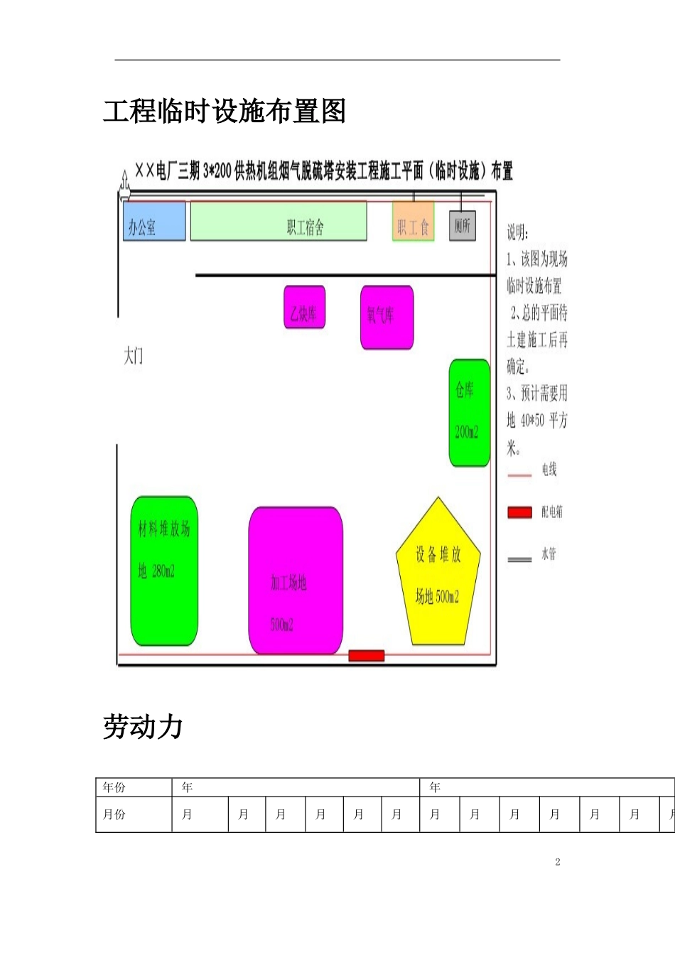 硫安装工程施工组织设计方案(DOC114页)_第2页