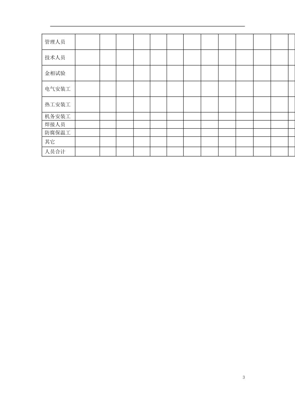 硫安装工程施工组织设计方案(DOC114页)_第3页